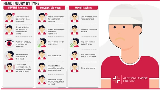 Child with an impact injury to the head